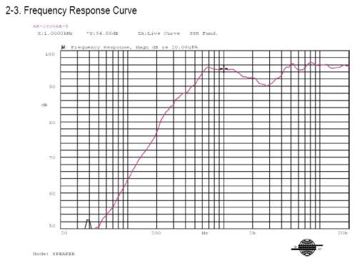 Speaker Response